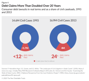 A graphic showing the number of civil lawsuits filed in each state.